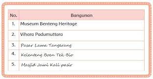 Maybe you would like to learn more about one of these? Kunci Jawaban Buku Tematik Kelas 4 Sd Tema 8 Halaman 96 97 98 99 Dan 100 Pembelajaran 4 Halaman All Tribunnews Com Mobile