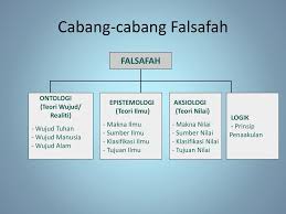 Sistem pendidikan malaysia berteraskan falsafah pendidikan kebangsaan yang memberi tumpuan kepada perkembangan emosi diri pelajar secara menyeluruh untuk melahirkan individu yang seimbang dari segi jasmani, emosi, rohani dan intelek. Pga 103 Guru Sekolah Masyarakat Ppt Download