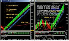 Range Bar Chart On Mt4 Free Forex Charts Mql4 And