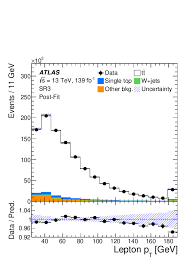 Rui barbosa tavares und paulo santos soares vierter offizieller: Measurement Of The T Bar T Production Cross Section In The Lepton Jets Channel At Sqrt S 13 Tev With The Atlas Experiment Cern Document Server
