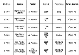 Tig Welding Filler Rod Chart Prosvsgijoes Org