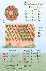 Interactive Drag Drop Planting Designer And Salad Tower Sample Planting Plan Garden Tower Project Planting Plan Vertical Vegetable Garden Vertical Garden Planters
