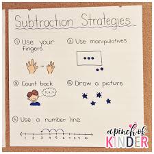 Teaching Subtraction In Fdk Teaching Subtraction