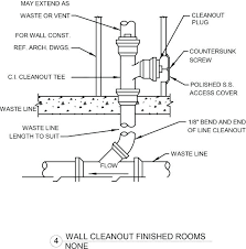 Wall Cleanout Cover Plate Cineangular Co Bathroom Plumbing Square Frames Wall Frames On Wall