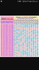 Gender Prediction Calander December 2017 Babycenter India