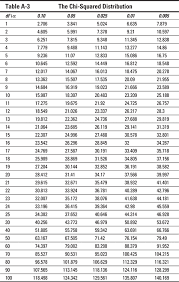 We did not find results for: T Distribution Table Two Tailed How To Read The T Distribution Table