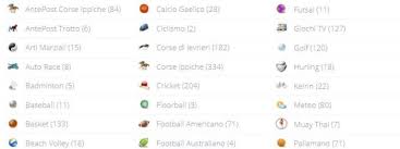 Come Scegliere Il Miglior Bookmaker Straniero Con Licenza Bookmaker Stranieri
