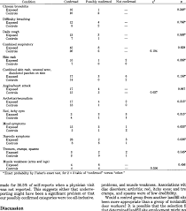 Association Between Landfill Site Exposure And Status After