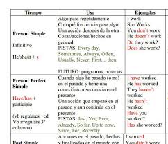 Click To Close Or Click And Drag To Move English Verbs Verb Tenses Verb