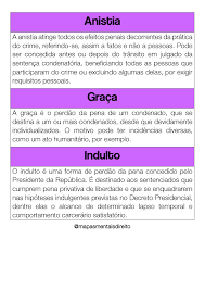 Na anistia o crime é extinto, assim como suas consequências e punibilidade. Anistia X Graca X Indulto Direito Constitucional Tudo Sobre Direito Entendeu Direito