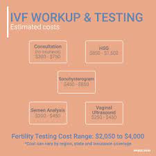 Treatments include hormone management, injectable endocrine therapies, surgical interventions, and artificial insemination. The True Cost Of Ivf Uncover The Biggest Myths About Cheap Ivf