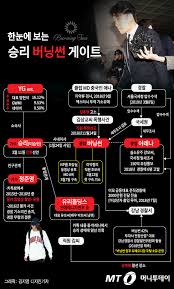 I feel every ounce of emotion that each vocalist pours into. Mtë¦¬í¬íŠ¸ ë§ˆì•½ ë‡Œë¬¼ íƒˆì„¸ ëª°ì¹´ ì§€ê¸ˆê¹Œì§€ ì—´ë¦° ë²„ë‹ì¬ ê²Œì´íŠ¸ ë¨¸ë‹ˆíˆ¬ë°ì´