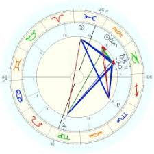 Efron Dylan Astro Databank