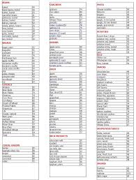 glycemic index lab glycemiclab on pinterest