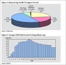 The group undertakes residential, commercial and industrial property d. Value Investing In Malaysia Stock Market Kclau Com