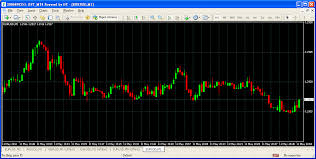 How To Change The Decimal Points Pips Of A Chart Pips