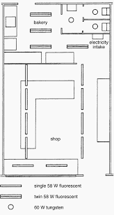 Though open kitchens may be all the rage, let me dare to say right here: Electrical Design Project Of A Small Bakery Eep