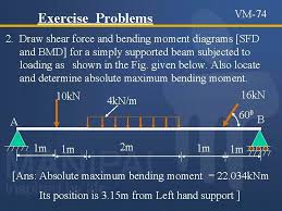 Note that one load acts downward and the other upward. Shear Force And Bending Moment Diagrams Sfd Bmd