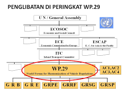 'road ready' quiz (road ready website). Laws Selected Articles Jpj Portal