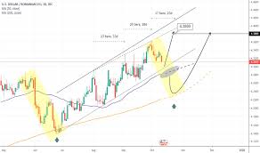 Also, view dollar to leu currency charts. Ideas And Forecasts On U S Dollar Romanian Leu Fx Idc Usdron Tradingview