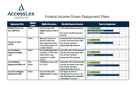 Federal Income Driven Repayment Plans Accesslex