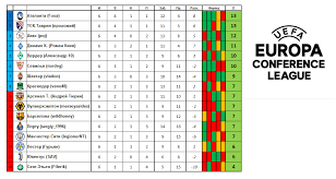 Лига конференций уефа 2021/2022 онлайн, счет, таблица. Konkurs Prognozov Superliga Uefa Mezhsezone Evro 2020 Laststicker Ru