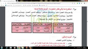 حل تمارين القواعد المفعول به للصف السادس الأبتدائي 2020 Hd Youtube