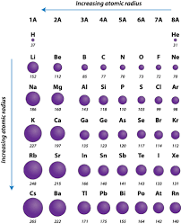 Pin On String Theory Quantum Mechanics