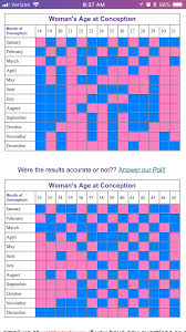 Chinese Gender Chart! How Accurate Is This?? - January 2019 Babies | Forums  | What To Expect