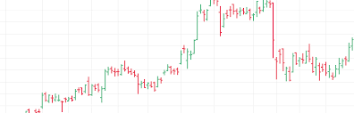 Genuine reviews from real traders, not fake reviews from stealth vendors. Day Trading Charts The Best Free Candlestick Charts Explained