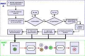 Figure 4 2 From A Risk Assessment And Optimisation Model For