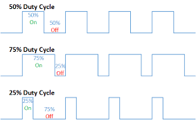 Pulse Width Modulation Wikipedia