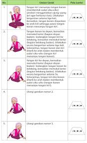 Subtema 2 pada buku tematik ini berjudul hidup rukun dengan teman bermain. Kunci Jawaban Buku Siswa Kelas 6 Tema 2 Halaman 53 54 55 Sanjayaops
