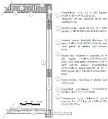 Thing to consider before vinyl window installation. Energies July 2 2019 Browse Articles