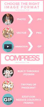 How To Compress Images To Improve Seo User Experience Nose Graze Blog Tips Online Marketing Web Marketing