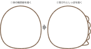 ／ #チェリまほ 第８話は今日深夜１時 木曜は夜ふかし ＼ 今夜7時〜の #赤楚衛二 さん＆#町田啓太 さん のインスタライブまで あと30分となりました みな 30歳まで童貞だと魔法使いになれるらしい 🍒テレビ東京【公式】木曜深夜1時放送中 ‼️ ретвитнул(а) モデルプレス. ã™ã¿ã£ã‚³ãã‚‰ã— ã¨ã‹ã'ã®ã‚¤ãƒ©ã‚¹ãƒˆã®ç°¡å˜ãªæ›¸ãæ–¹