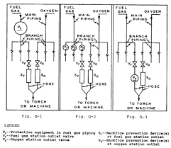 1910 253 oxygen fuel gas welding and cutting