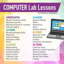 Each Lesson Or Project Includes A Rationale Page An Editable Lesson Planning Page A Web Pag Technology Lesson Technology Lesson Plans Elementary Technology
