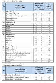 Maybe you would like to learn more about one of these? Jadwal Usbn Sd Smp Sma Dan Smk Tahun 2019 Tahun Ajaran 2018 2019 Berbagi Ilmu
