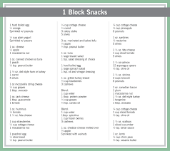 Zone Snacks Zone Diet Recipes Zone Diet Zone Diet Meal Plan