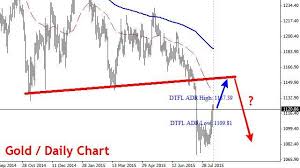 Is This A Long Or Short Term Gold Silver Bottom August