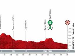 Maybe you would like to learn more about one of these? Vuelta A Espana 2021 Etapas Que Faltan Y Recorrido Ciclismo Vuelta A Espana Futbolred