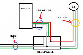 The each cable has a black insulated wire, white insulated wire, and bare copper wire. Tie Light Into Exterior Gfci Outlet Doityourself Com Community Forums