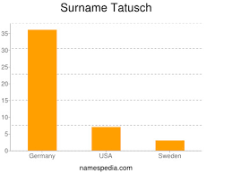 Shepherd (#718), shepard (#963), shiloh (#709) and shlomo (#1065) are four of the more. Tatusch Names Encyclopedia