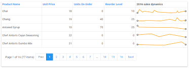 bootstrap asp net core webforms sparkline control