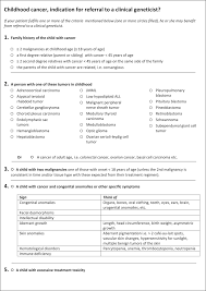In some cases, bowel cancer can stop digestive waste passing through the bowel. Recognition Of Genetic Predisposition In Pediatric Cancer Patients An Easy To Use Selection Tool Sciencedirect