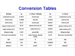 Conversion Table Metric Imperial In 2019 Civil