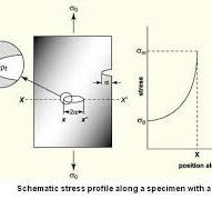 Practical Maintenance » Blog Archive » Stress Concentration