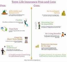 Nowadays, with growing health care costs on just about everyone's mind, many folks are choosing to take a look at their risk of one day needing to receive long term medical care. Different Types Of Life Insurance Explanation The Ultimate Guide