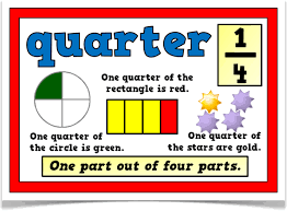 Fractions Treetop Displays A Colourful Set Of 11 A4 Posters That Give An Insight Into Understanding Fractions W Primary Teaching Fractions Math Fractions